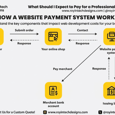 What Should I Expect to Pay for a Professional Website?